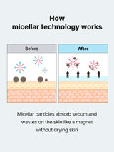 Low pH Niacinamide Micellar Cleansing Water